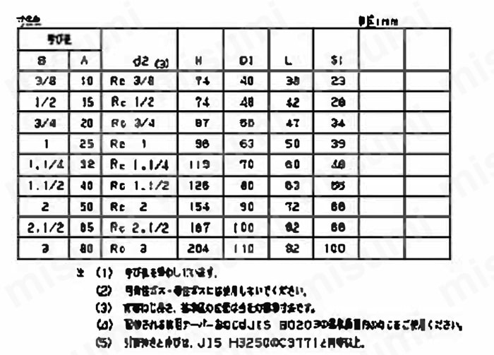 オンダ製作所 ゲートバルブ SVG2型 Rcねじ×Rcねじ 呼び径A(40) B(1 1 2