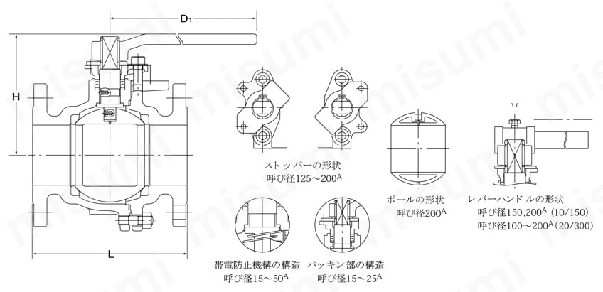 150-SBF-N-L-15A | 150/10K、300/20K型 フランジ形鋳鋼ボールバルブ〈2ピース・ボルテッドキャップ型〉 | 東洋バルヴ |  MISUMI(ミスミ)