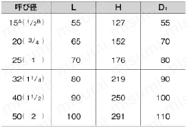 J10K 鉛フリー青銅ねじ込み形仕切弁（JIS B 2011）≪新JISマーク表示製品≫ 規格表
