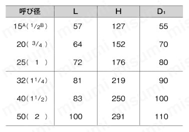 コアタイトバルブ J10K型 鉛フリー青銅ゲートバルブ（JV5） LJ10-BSR-HN-N規格表