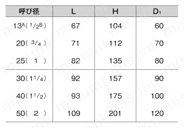 コアタイトバルブ J10K型 埋設用鉛フリー青銅ゲートバルブ（ステム非上昇式）（JV5） 規格表