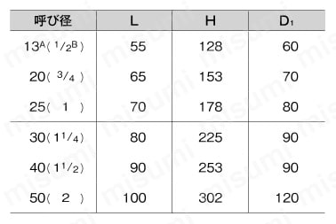 J10K型 埋設用鉛フリー青銅ねじ込み形ゲートバルブ（ステム上昇式） 規格表