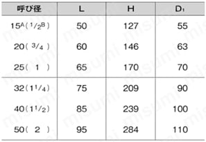 J5K 鉛フリー青銅ねじ込み形仕切弁（JIS B 2011）≪新JISマーク表示製品≫ 規格表