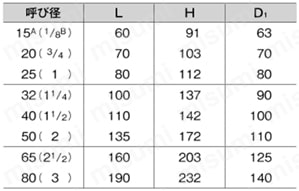 J5K 青銅ねじ込み形玉形弁（メタルシート）（JIS B 2011）≪新JISマーク表示製品≫ 規格表