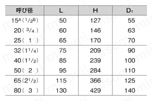 J5K 青銅ねじ込み形仕切弁（JIS B 2011）≪新JISマーク表示製品≫ 規格表