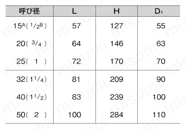 コアタイトバルブ J5K型 鉛フリー青銅ゲートバルブ（JV5） LJ5-BSR-SK-N規格表