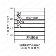 JIS 10K型 鋳鉄F形グローブバルブ（JIS B 2031） 特長