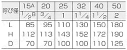 クラス10K フランジ形グロ－ブバルブ 規格表