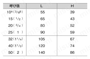10K 青銅ねじ込み形スイング逆止め弁（メタルシート）（JIS B 2011）≪新JISマーク表示製品≫ 規格表