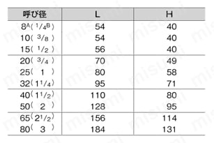 125H型 青銅ねじ込み形スイングチェッキバルブ 規格表