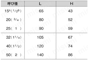 J10K 鉛フリー青銅ねじ込み形スイング逆止め弁（メタルシート）（JIS B 2011） 規格表