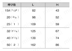 J10K型 鉛フリー青銅スイングチェッキバルブ（JV5） LJ10-BNS-SK-N規格表