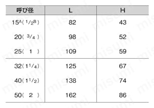 J10K型 鉛フリー青銅スイングチェッキバルブ（JV5） LJ10-BNS-HN規格表
