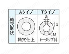 六角軸付ジョイント 耐摩タイプHJ-GX型 | 三好キカイ | MISUMI(ミスミ)