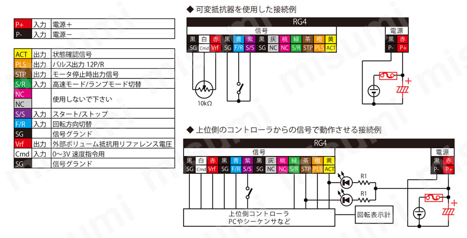 ブラシレスDCモータ RG4シリーズ 澤村電気工業 MISUMI(ミスミ)