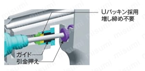低圧霧化ハンドスプレーガンF110L-P | 明治機械製作所 | MISUMI(ミスミ)