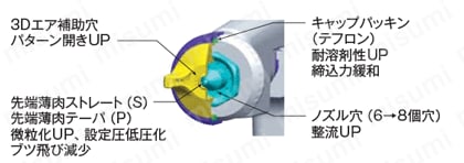 低圧霧化ハンドスプレーガンF110L-S 製品ン仕様1