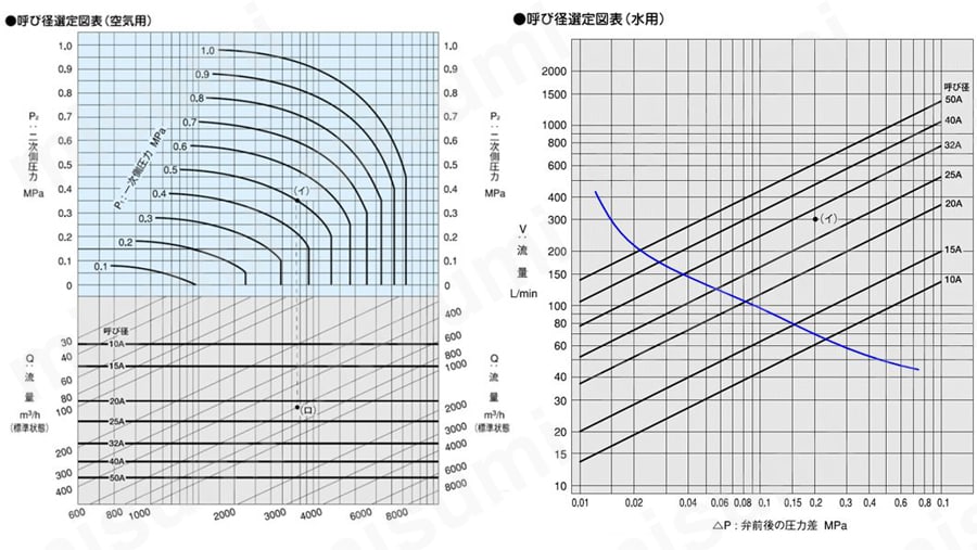 電磁弁 DP-200/DP-200-Nシリーズ | ヨシタケ | MISUMI(ミスミ)