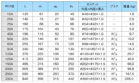Y形ストレーナ SY-40シリーズ | ヨシタケ | MISUMI(ミスミ)