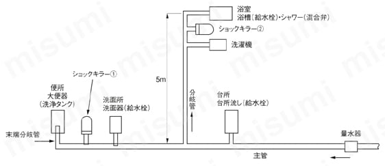 水撃防止器 WP-1シリーズ | ヨシタケ | MISUMI(ミスミ)