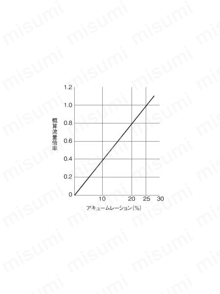 リリーフ弁 AL-260シリーズ 関連画像