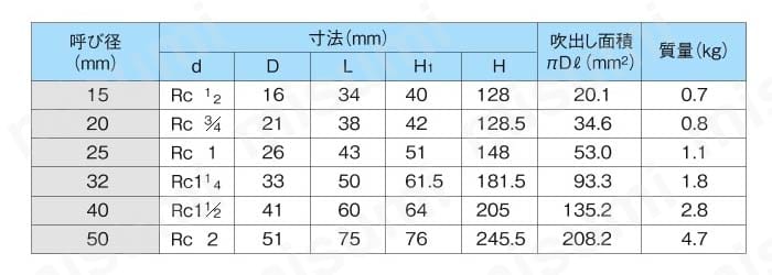 安全リリーフ弁 AL-140Tシリーズ 関連画像