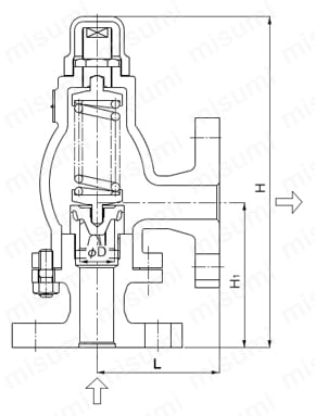 安全リリーフ弁 AL-300/AL-301シリーズ 外形図