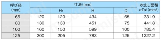 安全リリーフ弁 AL-4Tシリーズ JIS 16K規格表