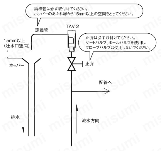 吸排気弁 TAV-2シリーズ | ヨシタケ | MISUMI(ミスミ)