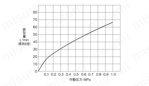 空気抜弁 TA-16CVSシリーズ 関連画像