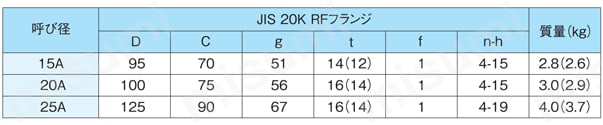 減圧弁（空気・ガス用） GD-43G-10/GD-43G-20シリーズ 規格表