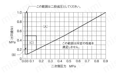 減圧弁（蒸気用） GP-1001シリーズ 関連画像