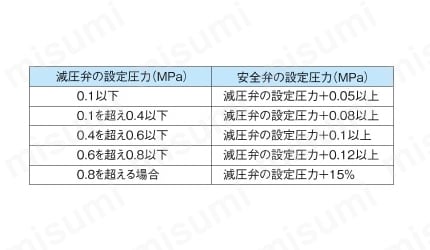 減圧弁（蒸気用） GP-1001シリーズ 関連画像