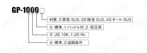 減圧弁（蒸気用） GP-1001シリーズ 関連画像
