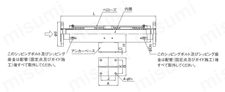 EB-12-25A 伸縮管継手 EB-12シリーズ ヨシタケ MISUMI(ミスミ)