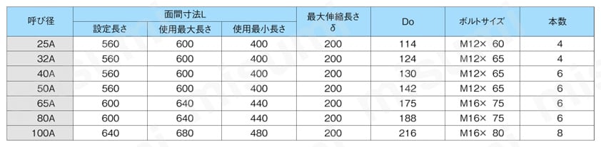 伸縮管継手 ES-10シリーズ ES-10-200規格表