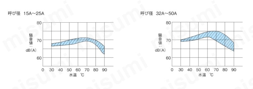 サイレンサー MS-6シリーズ ヨシタケ MISUMI(ミスミ)