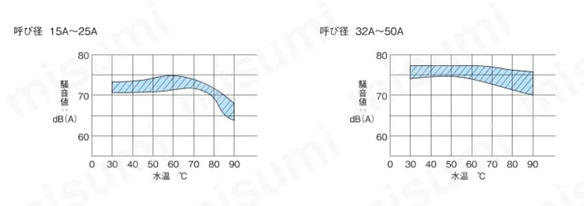 MS-6-50A サイレンサー MS-6シリーズ ヨシタケ MISUMI(ミスミ)