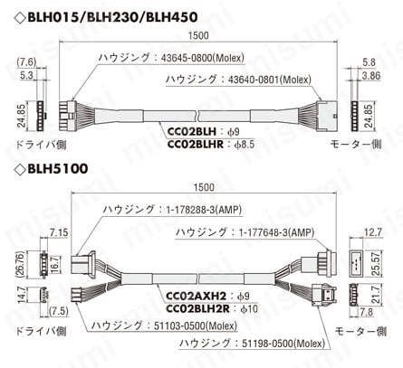 ブラシレスモーター BLHシリーズ用接続ケーブル 外形図
