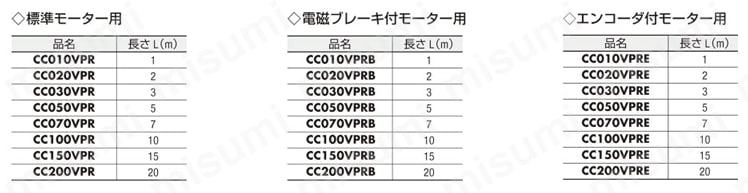 ステッピングモーター RKIIシリーズ用ケーブル 製品仕様02