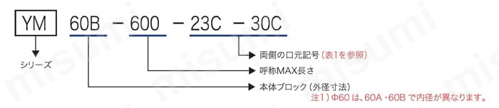 丸型ジャバラ YMシリーズ 関連画像