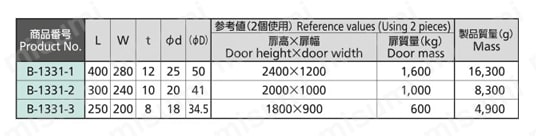 超重量扉用厚口平型蝶番（B-1331・ステンレス製） | タキゲン製造