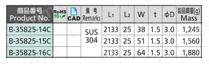 ステンレス長蝶番 B-35825 規格表1
