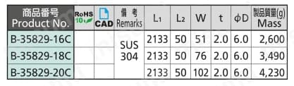 ステンレス長蝶番 B-35829 規格表1