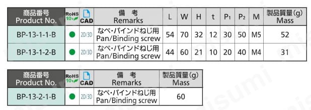 プラスチックマリンヒンジ BP-13 規格表 