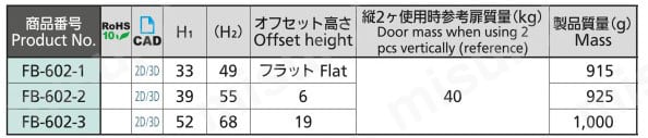リフトヒンジ FB-602 規格表1