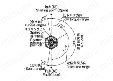 回転角図（B-879-0）