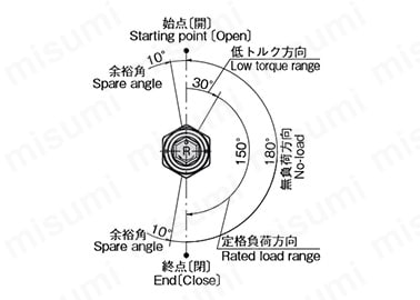 回転角図（B-879-1）