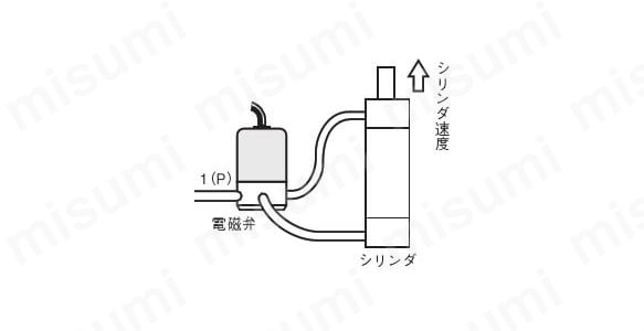 1.グラフの□部分は通常使用される範囲を示している（シリンダ速度300~600mm / s） 2.このグラフは供給圧力0.5MPa、負荷率0での測定結果だが、0.4~0.7MPa負荷率30%位までならほぼ同じ。 3.一般的には必要シリンダ速度の50％位の余裕を見てバルブを選びスピードコントローラで速度を落として使う