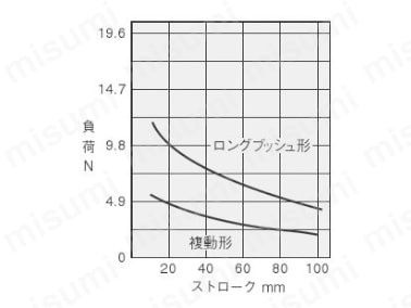 駆動機器ガイド付シリンダツインロッドシリンダBシリーズ:関連画像